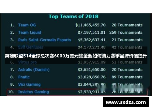 英雄联盟S14全球总决赛6000万美元奖金池如何助力赛事品牌价值提升