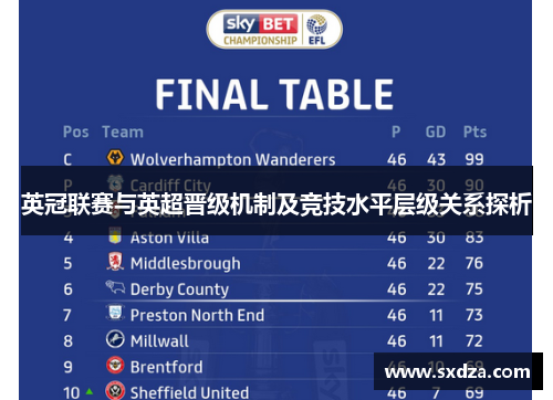 英冠联赛与英超晋级机制及竞技水平层级关系探析