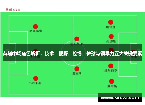 莫塔中场角色解析：技术、视野、控场、传球与领导力五大关键要素